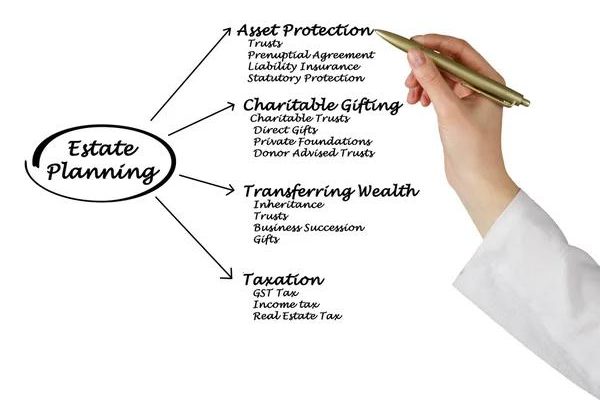 Building Financial Security Through Asset Protection Planning for Ohio Families