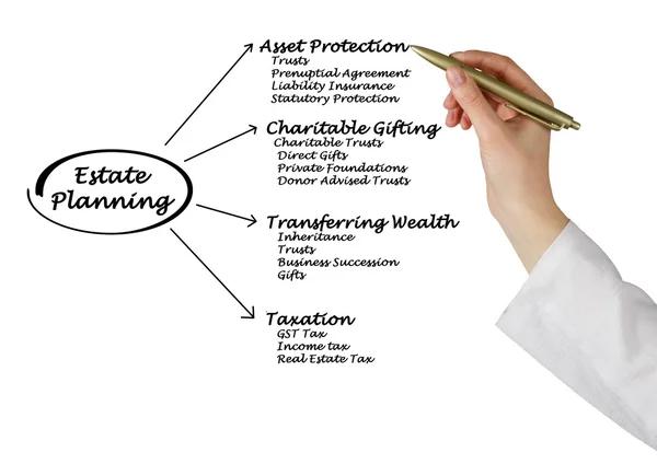 Building Financial Security Through Asset Protection Planning for Ohio Families